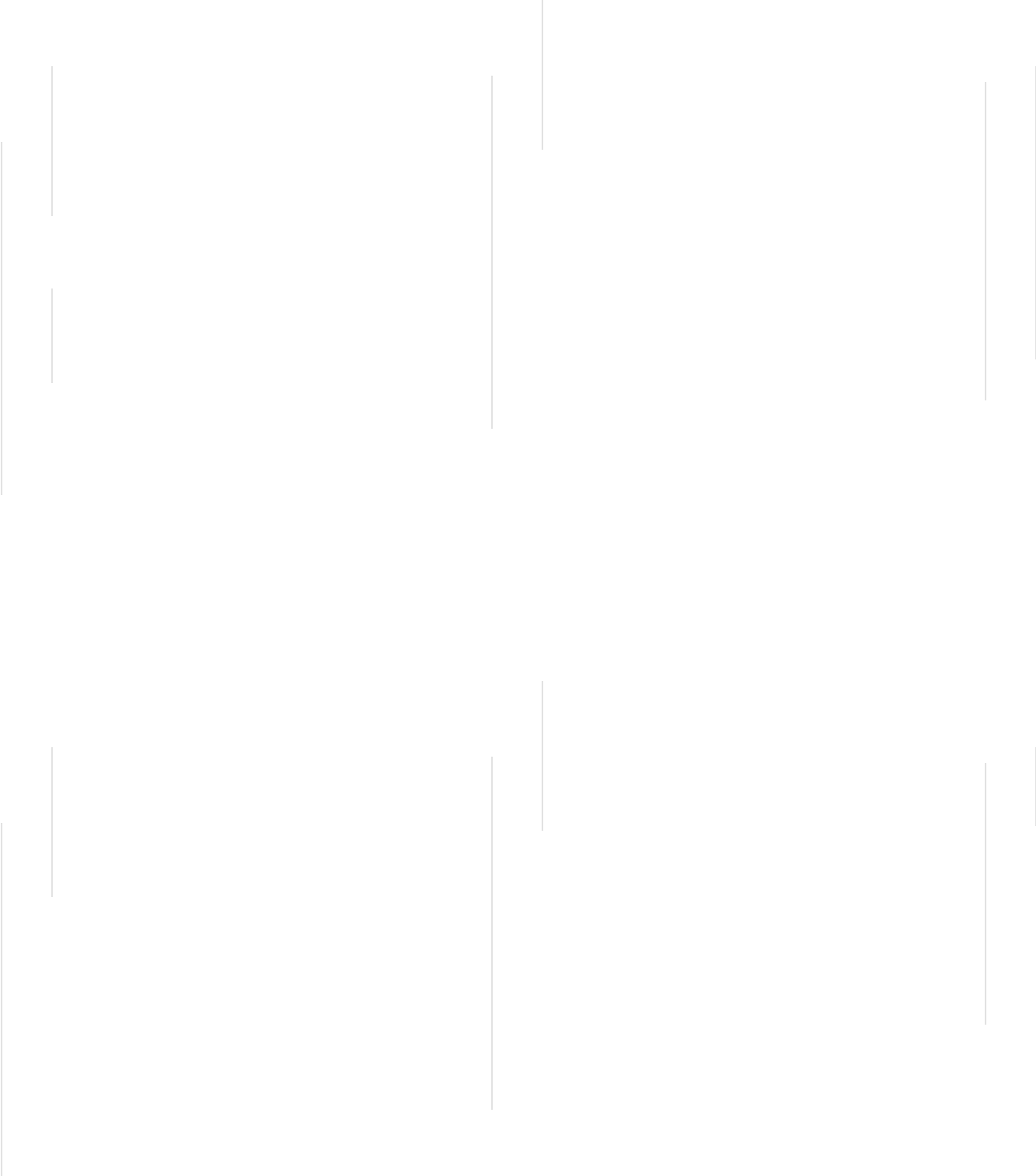 TALENT RETENTION
